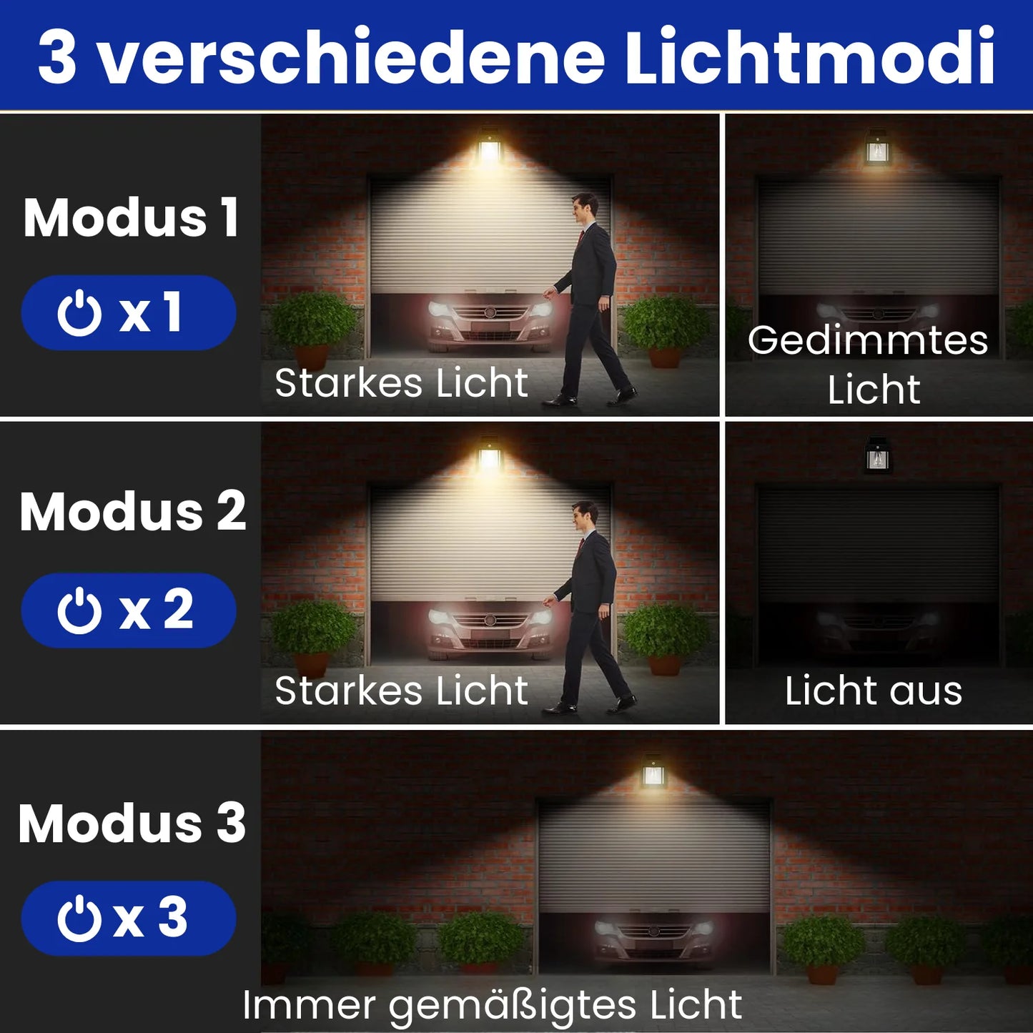 Wasserdichte solarbetriebene Lampe